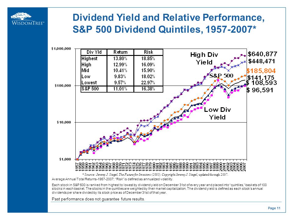 Dividend Growth Investing Will You Lose Your Life Savings?